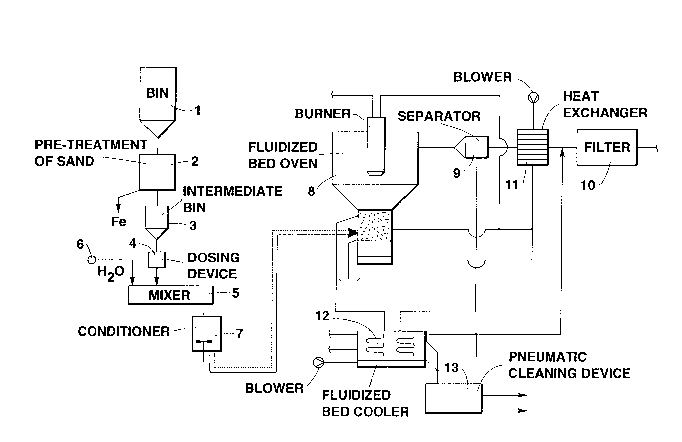 A single figure which represents the drawing illustrating the invention.